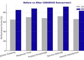 Mystery_Shopper_Results_Blue_Gray_OBSERVE
